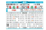 [阿甲] 图库曼竞技 VS 科隆竞技