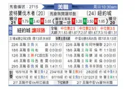 [美职业] 波特兰伐木者 VS 纽约城