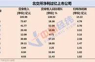 硬核“小而美”，北交所上市公司2021年仅一家亏损！