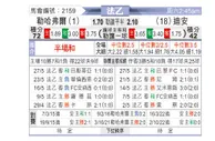 [法乙] 勒阿弗尔 VS 第戎