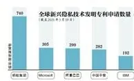建设数据安全度量体系，提升企业“安全水位”