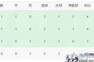 国米VS萨尔茨堡红牛前瞻：王牌双腰坐镇，恰20领衔，南美两大神锋冲锋