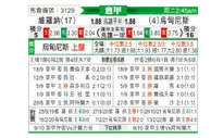 [意甲] 维罗纳 VS 乌迪内斯
