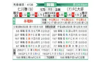 [韩K联] 仁川联 - 大邱FC