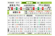 [葡联杯] 维塞乌 VS 唐迪拉