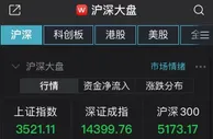 A股集体低开：沪指跌0.22%，资源股回调明显