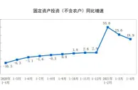 国家统计局：前4月全国固定资产投资(不含农户)143804亿元