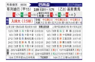 [巴西杯] 科里蒂巴 VS 克里丘马