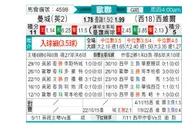 [欧冠杯] 曼彻斯特城 VS 塞维利亚