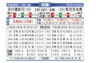 [美职业] 洛杉矶银河 VS 圣何塞地震