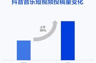 抖音音乐2021大数据报告：音乐人实现收入多元化