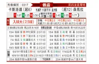 [俄杯] 克拉斯诺达尔 VS 苏维埃之翼