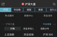 沪指低开0.3% 贵州茅台公布一季报后跌超4%