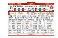 东方拆局(澳職)
