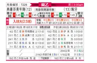 [荷乙] 埃因霍温青年队 VS 海牙