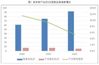 市场监管总局通报2021年安全防范产品质量抽查情况