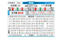 [英冠] 伯明翰 VS 桑德兰