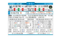 东方拆局(日乙)