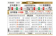 [比甲] 安特卫普 VS 圣图尔登