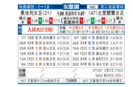 [女欧国杯] 奥地利女足 VS 北爱尔兰女足