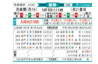 [欧冠杯] 塞维利亚 VS 曼彻斯特城