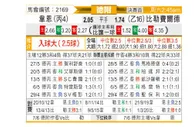 [德乙] 韦恩 VS 比勒菲尔德