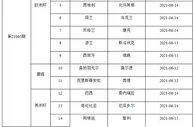 999资讯：6月11-17日足彩赛程:停售2期 欧洲杯美洲杯国足入选