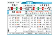 [法甲] 马赛 VS 克莱蒙