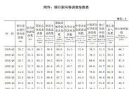 央行发布二季度银行家问卷调查报告 银行业景气指数66%