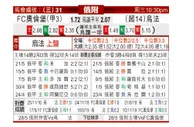 [俄超降] 奥伦堡加索维克 VS 乌法