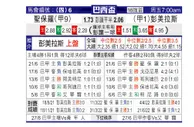 [巴西杯] 圣保罗 - 帕尔梅拉斯