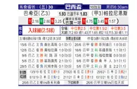 [巴西杯] 巴伊亚 VS 巴拉纳竞技