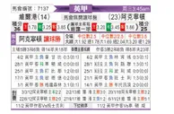 [英甲] 维尔港 VS 阿克灵顿