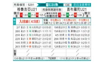 [欧青赛] 格鲁吉亚U21 - 直布罗陀U21