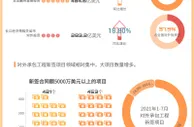 数据图解丨1-7月 我国多个领域对外投资持续增长