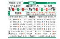 [瑞典超] 索尔纳 - 马尔默
