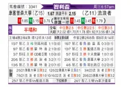 [智利杯] 康塞普西翁大学 - 塔尔卡流浪者
