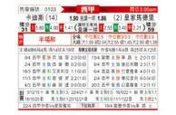 [西甲] 加的斯 - 皇马