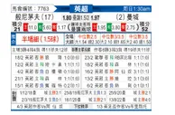 [英超] 伯恩茅斯 VS 曼彻斯特城