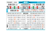 [阿甲] 塔勒瑞斯 VS 戈多伊克鲁斯