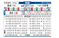 [英超] 富勒姆 - 利兹联