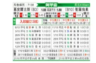 [阿甲] 戈多伊克鲁斯 VS 圣洛伦索