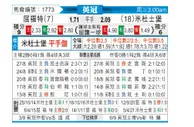 [英冠] 沃特福德 VS 米德尔斯堡