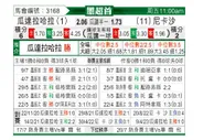 [墨西联] 瓜达拉哈拉 VS 拿加沙