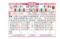 东方拆局(歐霸盃)