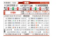 [澳洲甲] 麦克阿瑟FC - 惠灵顿凤凰