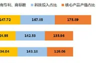 2020年浙江新增小微企业数再创新高 创新聚合度涨势明显