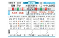 [法国杯] 马赛 VS 安尼茨