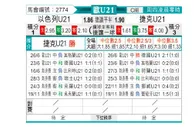 [欧青U21] 以色列U21 - 捷克U21