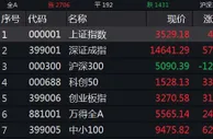 沪深两市成交额再破万亿 航空、医疗保健等板块领涨